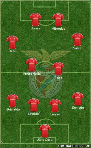 Sport Lisboa e Benfica - SAD Formation 2016