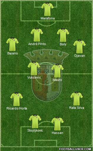 Sporting Clube de Braga - SAD Formation 2016