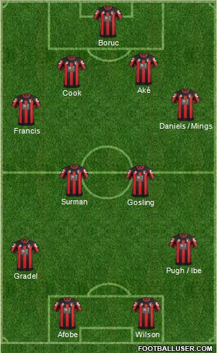 AFC Bournemouth Formation 2016