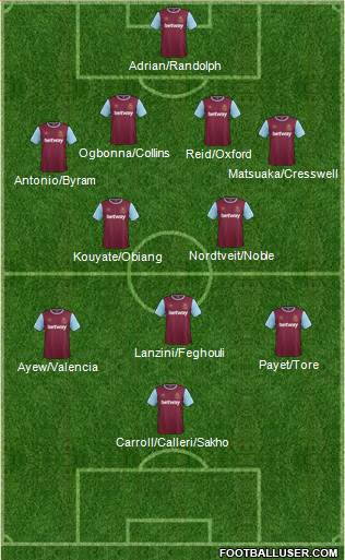 West Ham United Formation 2016