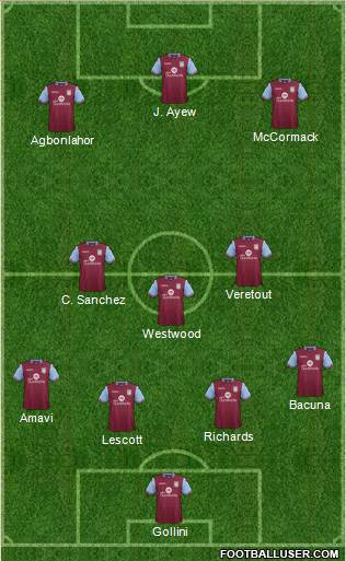 Aston Villa Formation 2016