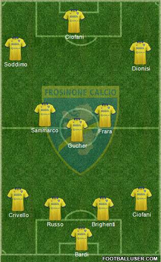 Frosinone Formation 2016