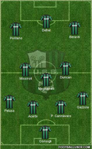 Sassuolo Formation 2016