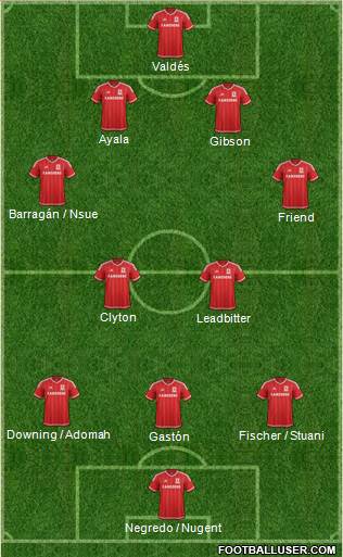 Middlesbrough Formation 2016