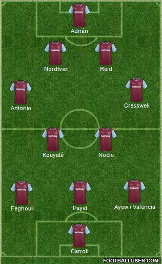 West Ham United Formation 2016