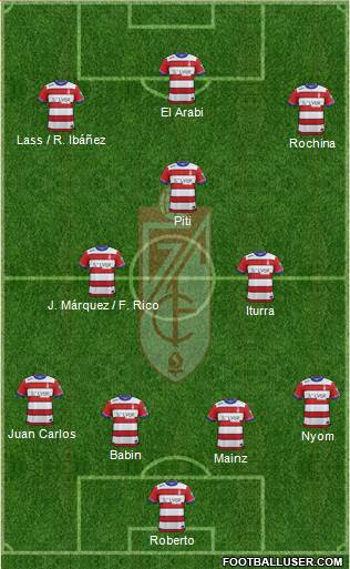 Granada C.F. Formation 2016