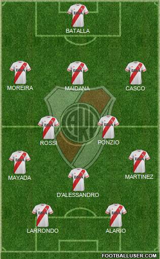 River Plate Formation 2016