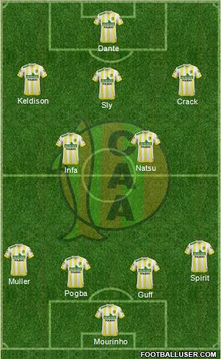 Aldosivi Formation 2016