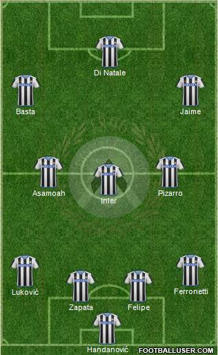 Udinese Formation 2016