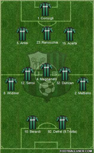 Sassuolo Formation 2016