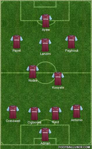 West Ham United Formation 2016