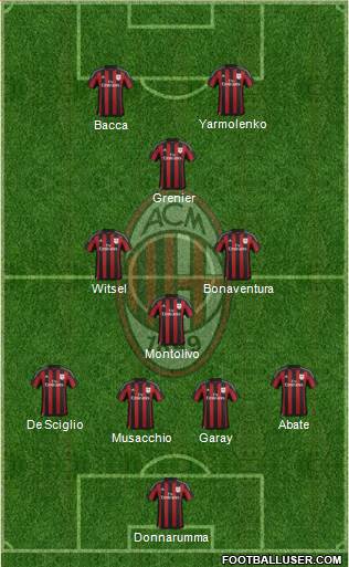 A.C. Milan Formation 2016