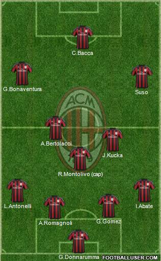 A.C. Milan Formation 2016