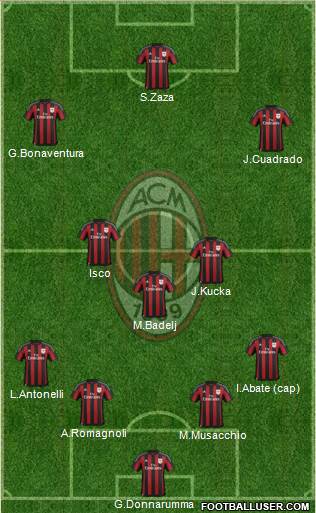 A.C. Milan Formation 2016