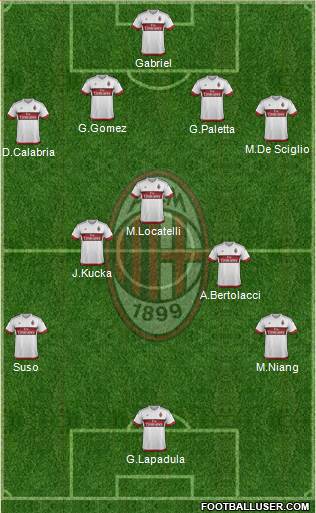 A.C. Milan Formation 2016