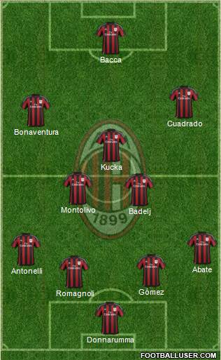 A.C. Milan Formation 2016