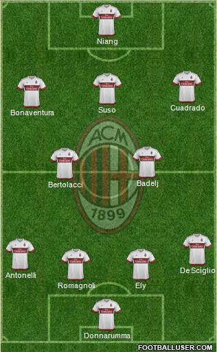 A.C. Milan Formation 2016