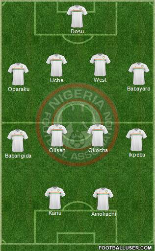 Nigeria Formation 2016