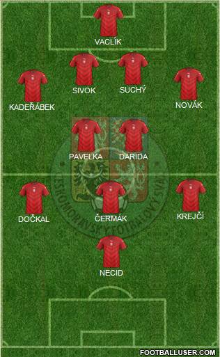 Czech Republic Formation 2016