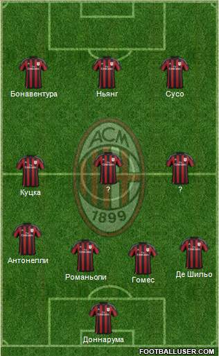 A.C. Milan Formation 2016