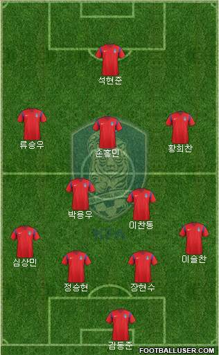 South Korea Formation 2016