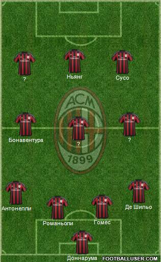 A.C. Milan Formation 2016