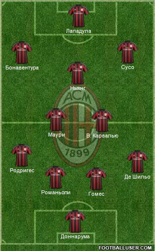 A.C. Milan Formation 2016