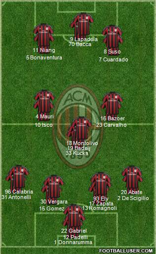 A.C. Milan Formation 2016