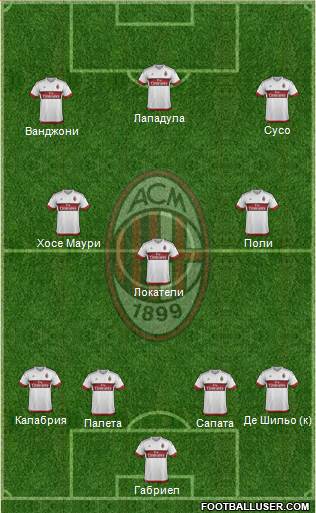 A.C. Milan Formation 2016