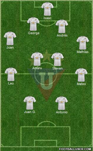 LDU de Quito Formation 2016