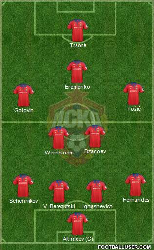 CSKA Moscow Formation 2016