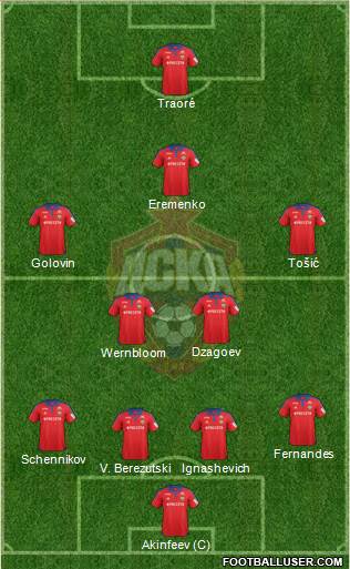 CSKA Moscow Formation 2016