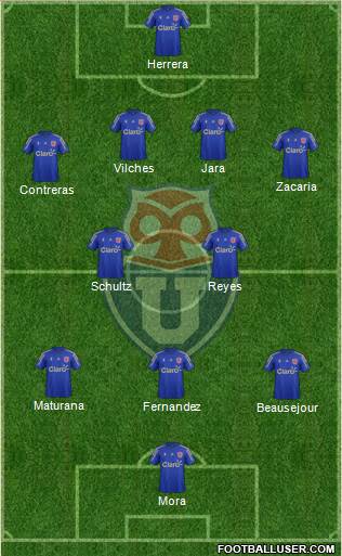 CF Universidad de Chile Formation 2016