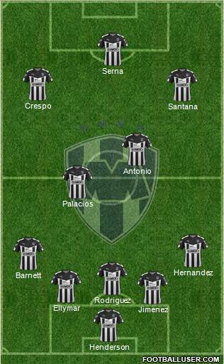 Club de Fútbol Monterrey Formation 2016