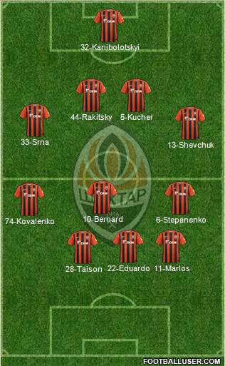 Shakhtar Donetsk Formation 2016