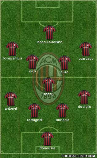 A.C. Milan Formation 2016