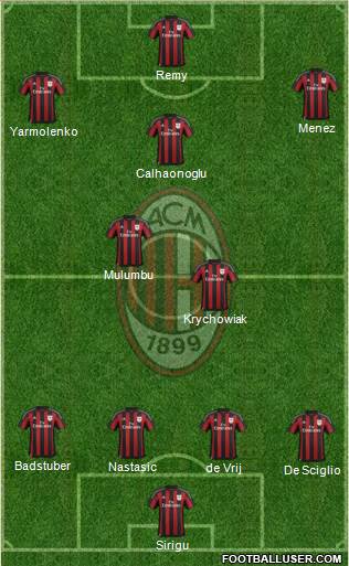 A.C. Milan Formation 2016