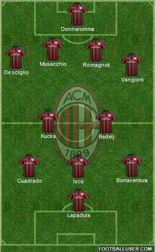 A.C. Milan Formation 2016