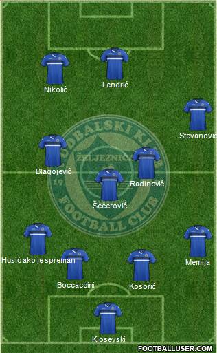 FK Zeljeznicar Sarajevo Formation 2016