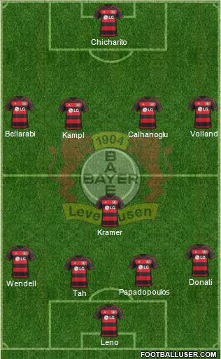 Bayer 04 Leverkusen Formation 2016