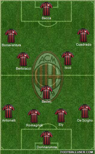 A.C. Milan Formation 2016