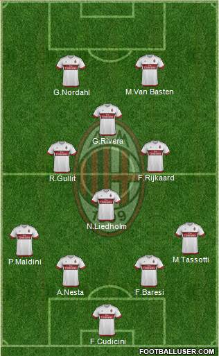 A.C. Milan Formation 2016