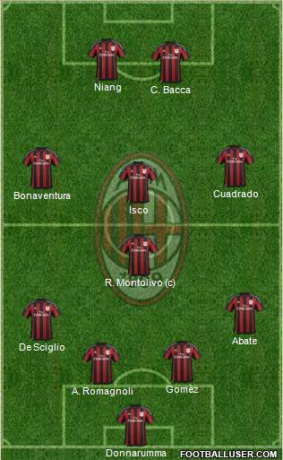 A.C. Milan Formation 2016