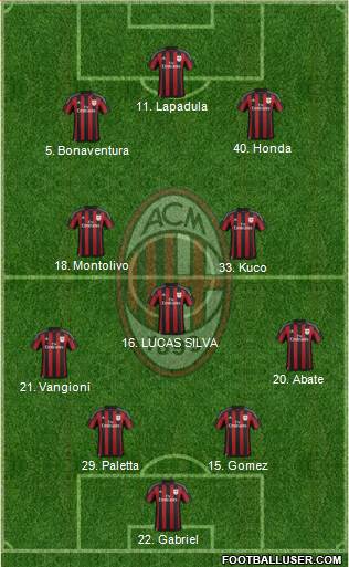 A.C. Milan Formation 2016