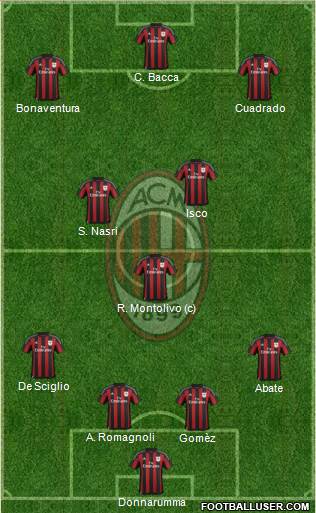 A.C. Milan Formation 2016