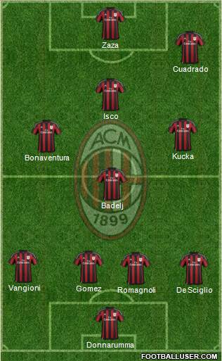 A.C. Milan Formation 2016