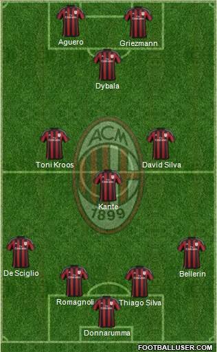 A.C. Milan Formation 2016