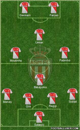 AS Monaco FC Formation 2016