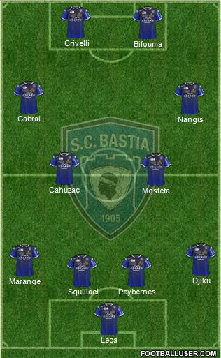 Sporting Club Bastia Formation 2016