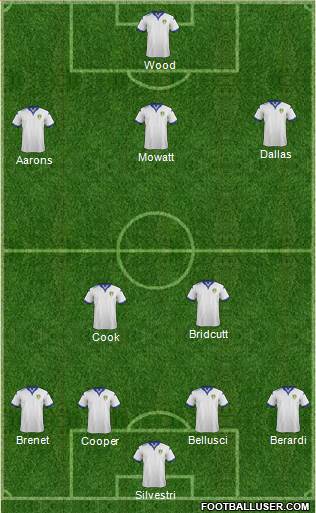 Leeds United Formation 2016